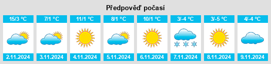 Výhled počasí pro místo Poiana Crăcăoani na Slunečno.cz