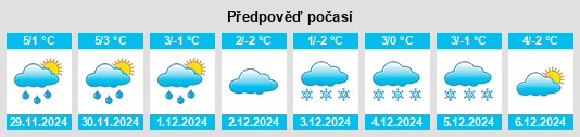 Výhled počasí pro místo Poian na Slunečno.cz