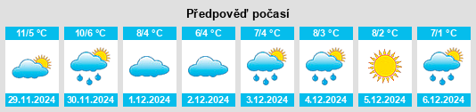 Výhled počasí pro místo Pogoanele na Slunečno.cz