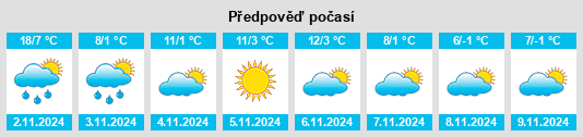 Výhled počasí pro místo Poeni na Slunečno.cz