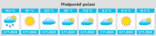 Výhled počasí pro místo Podu Turcului na Slunečno.cz