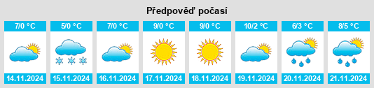 Výhled počasí pro místo Poduri na Slunečno.cz