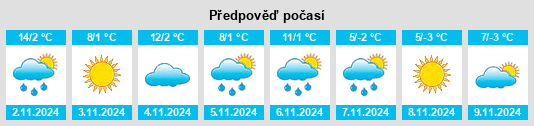 Výhled počasí pro místo Podoleni na Slunečno.cz