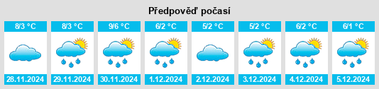 Výhled počasí pro místo Podgoria na Slunečno.cz