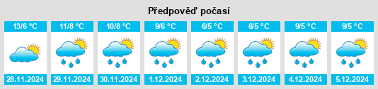 Výhled počasí pro místo Podari na Slunečno.cz