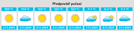 Výhled počasí pro místo Plopu na Slunečno.cz