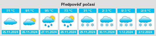 Výhled počasí pro místo Plopşoru na Slunečno.cz