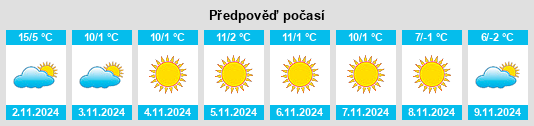 Výhled počasí pro místo Plopiş na Slunečno.cz