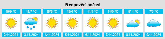 Výhled počasí pro místo Plopii Slăviţeştí na Slunečno.cz