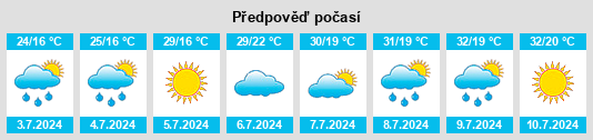 Výhled počasí pro místo Plopeni na Slunečno.cz