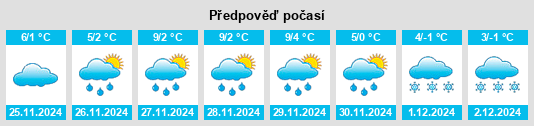 Výhled počasí pro místo Plopeni na Slunečno.cz