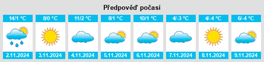 Výhled počasí pro místo Plopana na Slunečno.cz