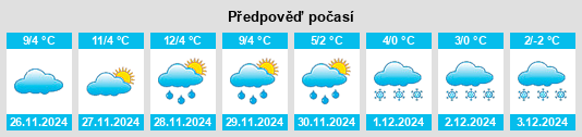 Výhled počasí pro místo Pleşoiu na Slunečno.cz