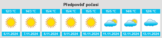 Výhled počasí pro místo Pleniţa na Slunečno.cz