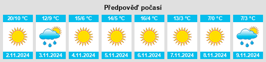 Výhled počasí pro místo Piscu Vechi na Slunečno.cz