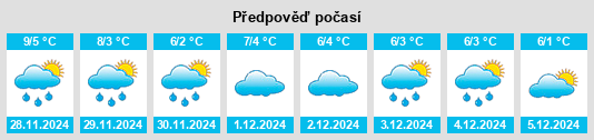 Výhled počasí pro místo Pişchia na Slunečno.cz