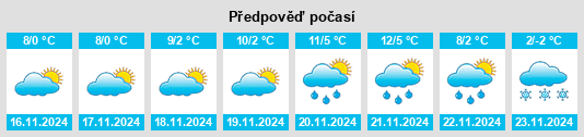 Výhled počasí pro místo Pârscov na Slunečno.cz