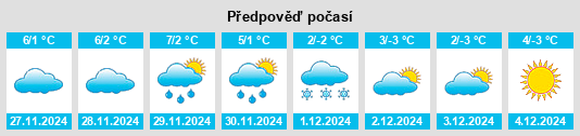 Výhled počasí pro místo Pârjol na Slunečno.cz