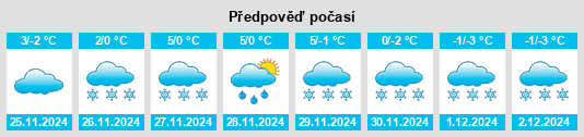 Výhled počasí pro místo Pipirig na Slunečno.cz