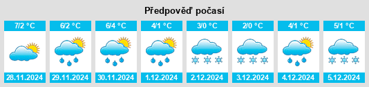 Výhled počasí pro místo Pietroşiţa na Slunečno.cz