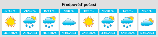 Výhled počasí pro místo Pietroşani na Slunečno.cz