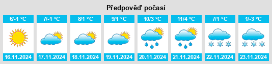 Výhled počasí pro místo Pietroasele na Slunečno.cz