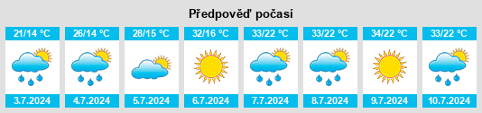 Výhled počasí pro místo Petroman na Slunečno.cz