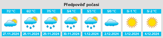 Výhled počasí pro místo Petreştii de Jos na Slunečno.cz