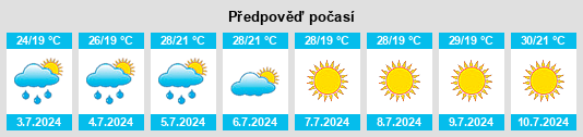 Výhled počasí pro místo Peştera na Slunečno.cz