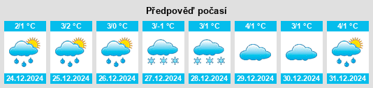 Výhled počasí pro místo Pesceana na Slunečno.cz