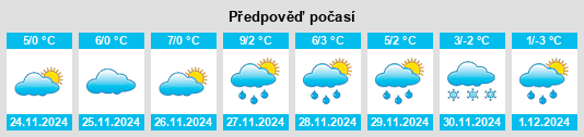 Výhled počasí pro místo Periş na Slunečno.cz