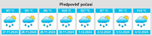 Výhled počasí pro místo Păuleşti na Slunečno.cz