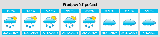 Výhled počasí pro místo Pătulele na Slunečno.cz