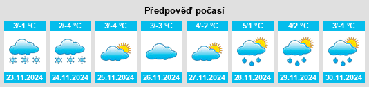 Výhled počasí pro místo Păstrăveni na Slunečno.cz