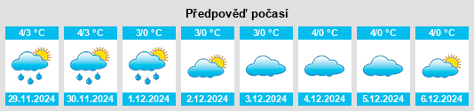 Výhled počasí pro místo Părteştii de Jos na Slunečno.cz