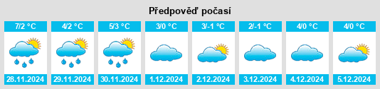 Výhled počasí pro místo Păltiniş na Slunečno.cz