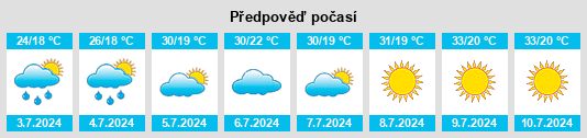 Výhled počasí pro místo Padina na Slunečno.cz