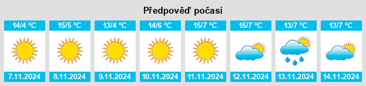 Výhled počasí pro místo Padina na Slunečno.cz