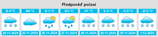 Výhled počasí pro místo Oţelu Roşu na Slunečno.cz