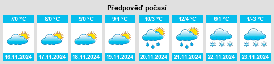 Výhled počasí pro místo Oţeleni na Slunečno.cz