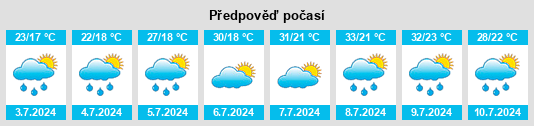 Výhled počasí pro místo Ostroveni na Slunečno.cz
