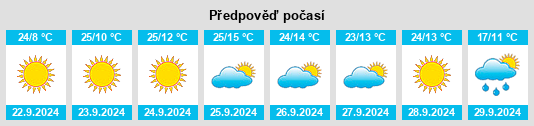 Výhled počasí pro místo Orodel na Slunečno.cz