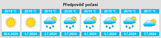Výhled počasí pro místo Optaşi na Slunečno.cz