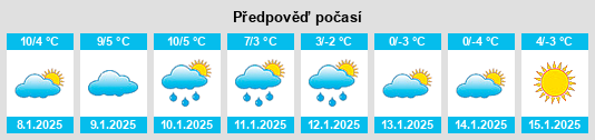 Výhled počasí pro místo Olteneşti na Slunečno.cz