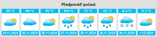 Výhled počasí pro místo Ogrezeni na Slunečno.cz