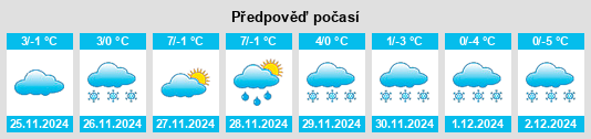 Výhled počasí pro místo Nucşoara na Slunečno.cz