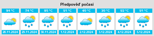 Výhled počasí pro místo Nicolae Bălcescu na Slunečno.cz