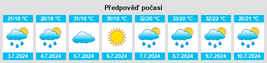 Výhled počasí pro místo Negri na Slunečno.cz