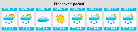 Výhled počasí pro místo Negreşti na Slunečno.cz