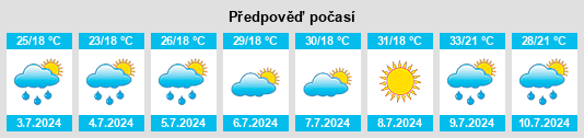 Výhled počasí pro místo Năsturelu na Slunečno.cz